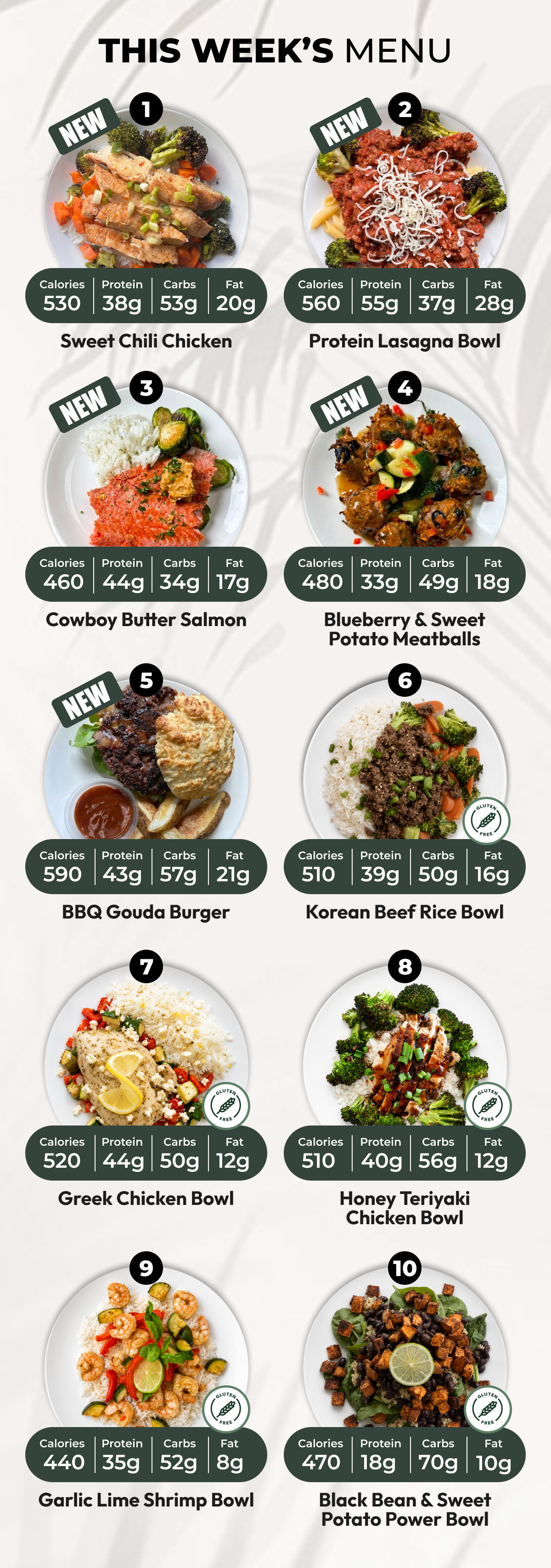 14 Meal Plan