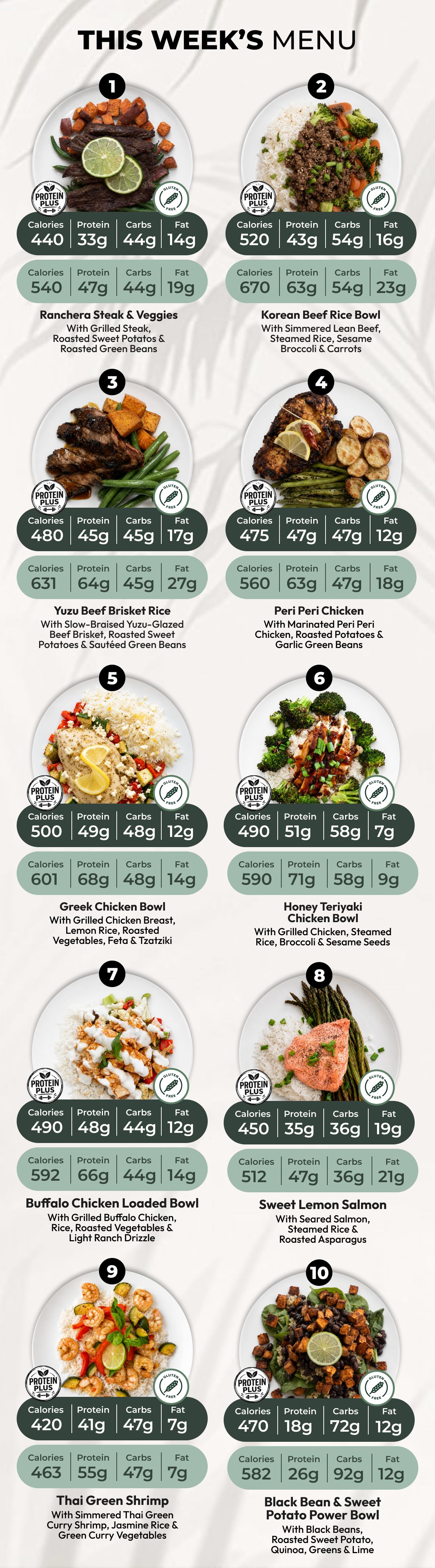 7 Meal Plan
